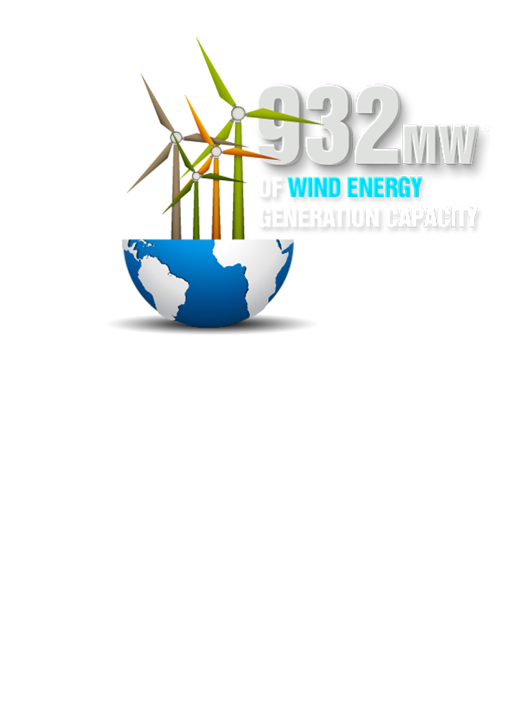 Tata Power Renewable Installed 932MW of Wind Energy Generation Capacity